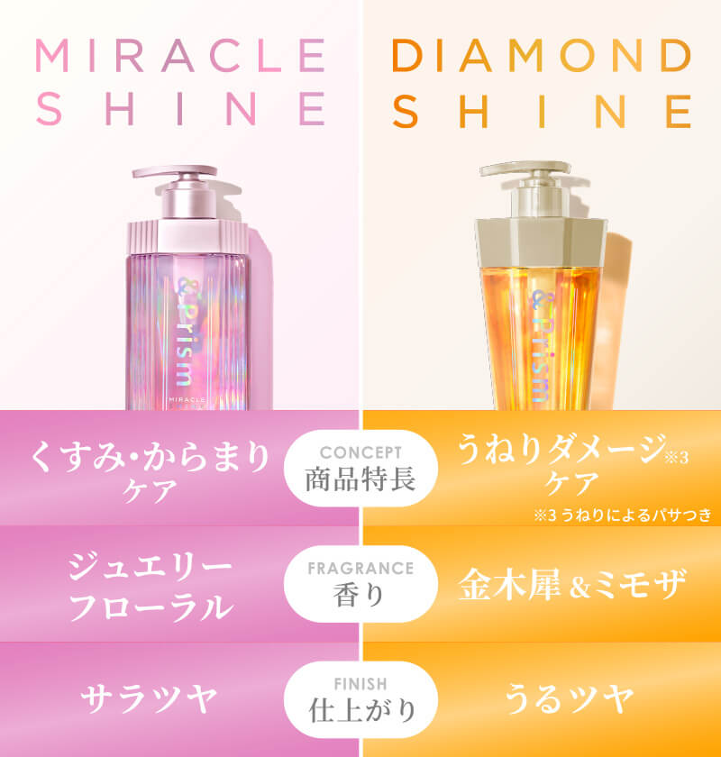 商品特長