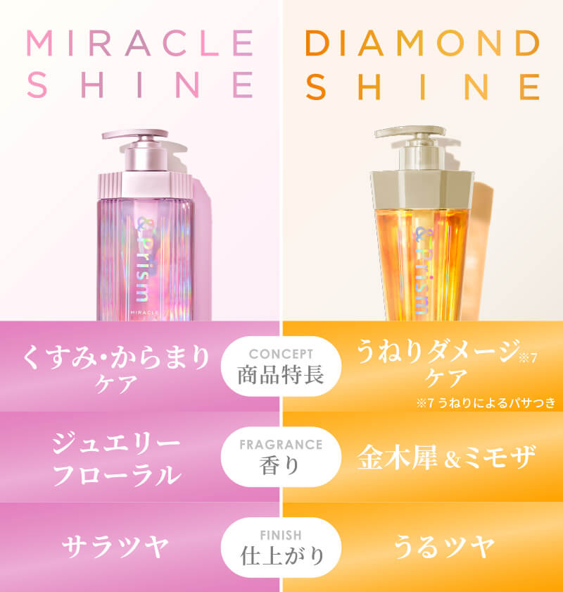 商品特長